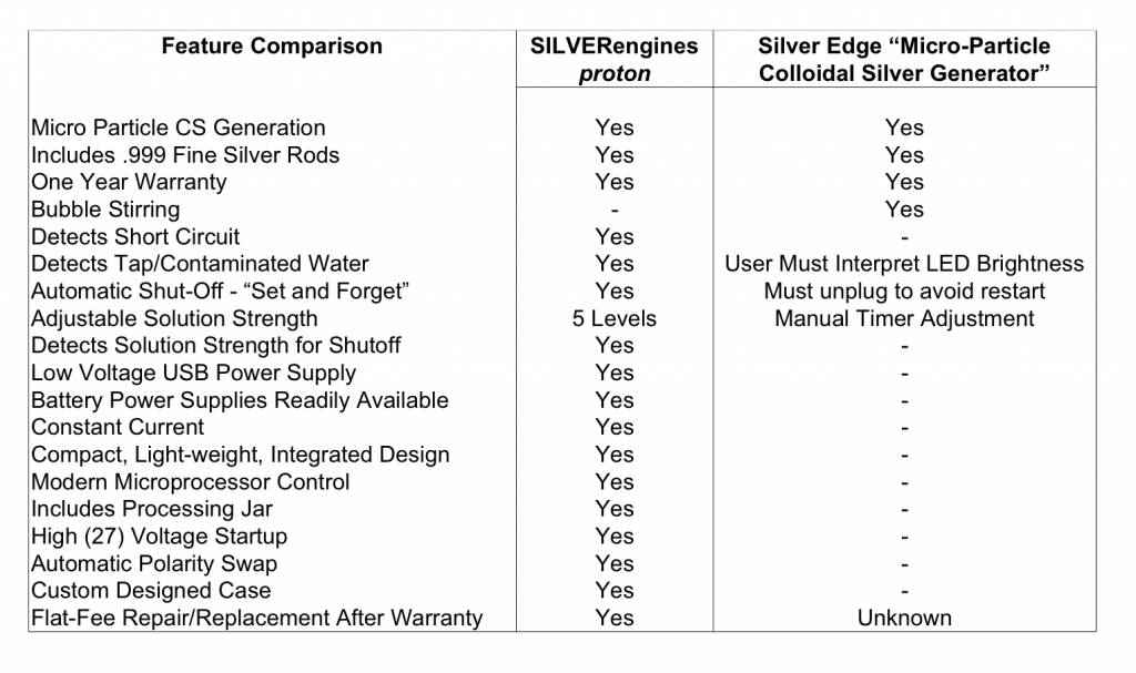 Colloidal Silver Comparison Chart