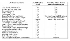 How the SILVERengines proton Stacks Up to the Competition